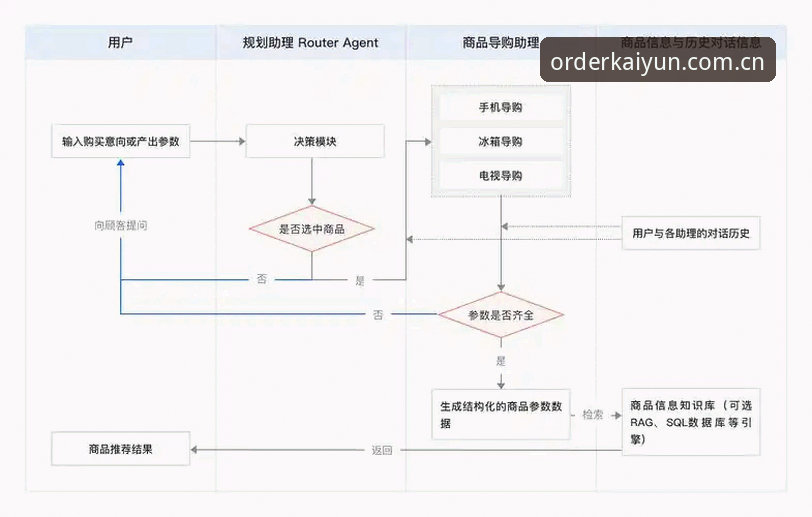 开云一站式服务 kaiyun体育平台一站式服务详解:从下载到下单的全流程指南